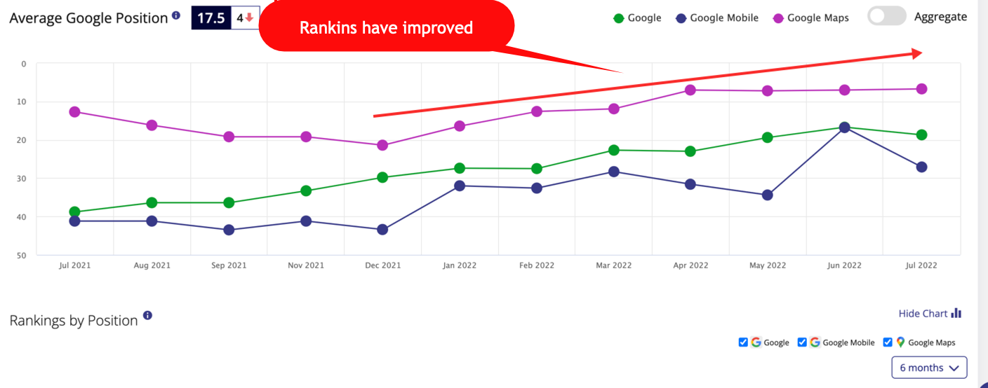 graph chart showing growth trend