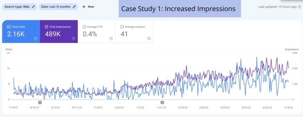 analytics graph trend up