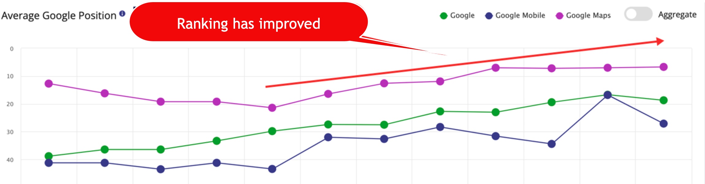 graph chart showing growth trend