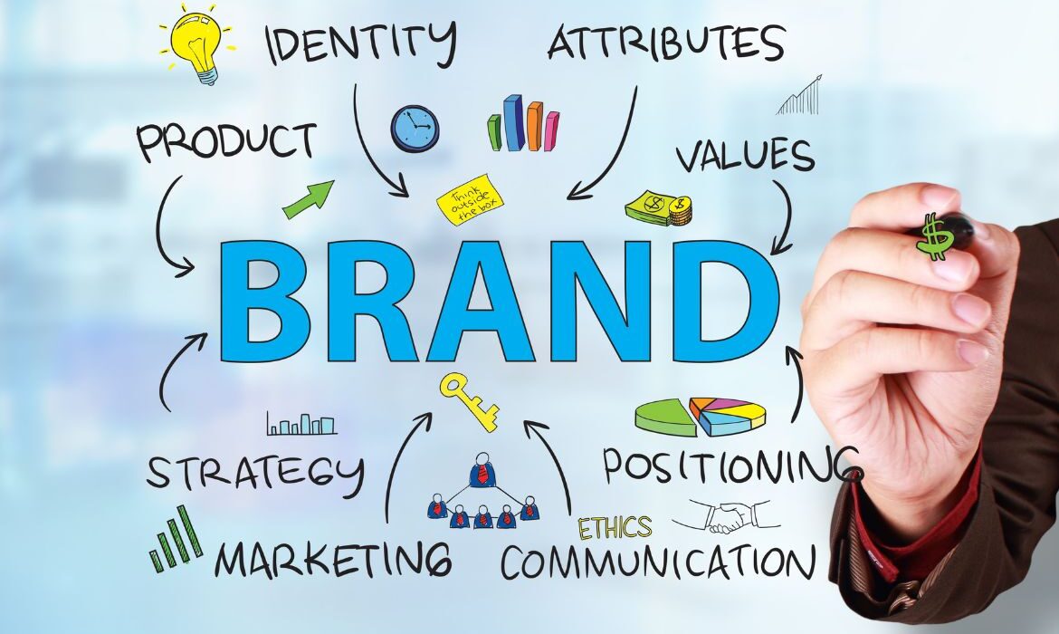 hand writing on a board with the word "branding"