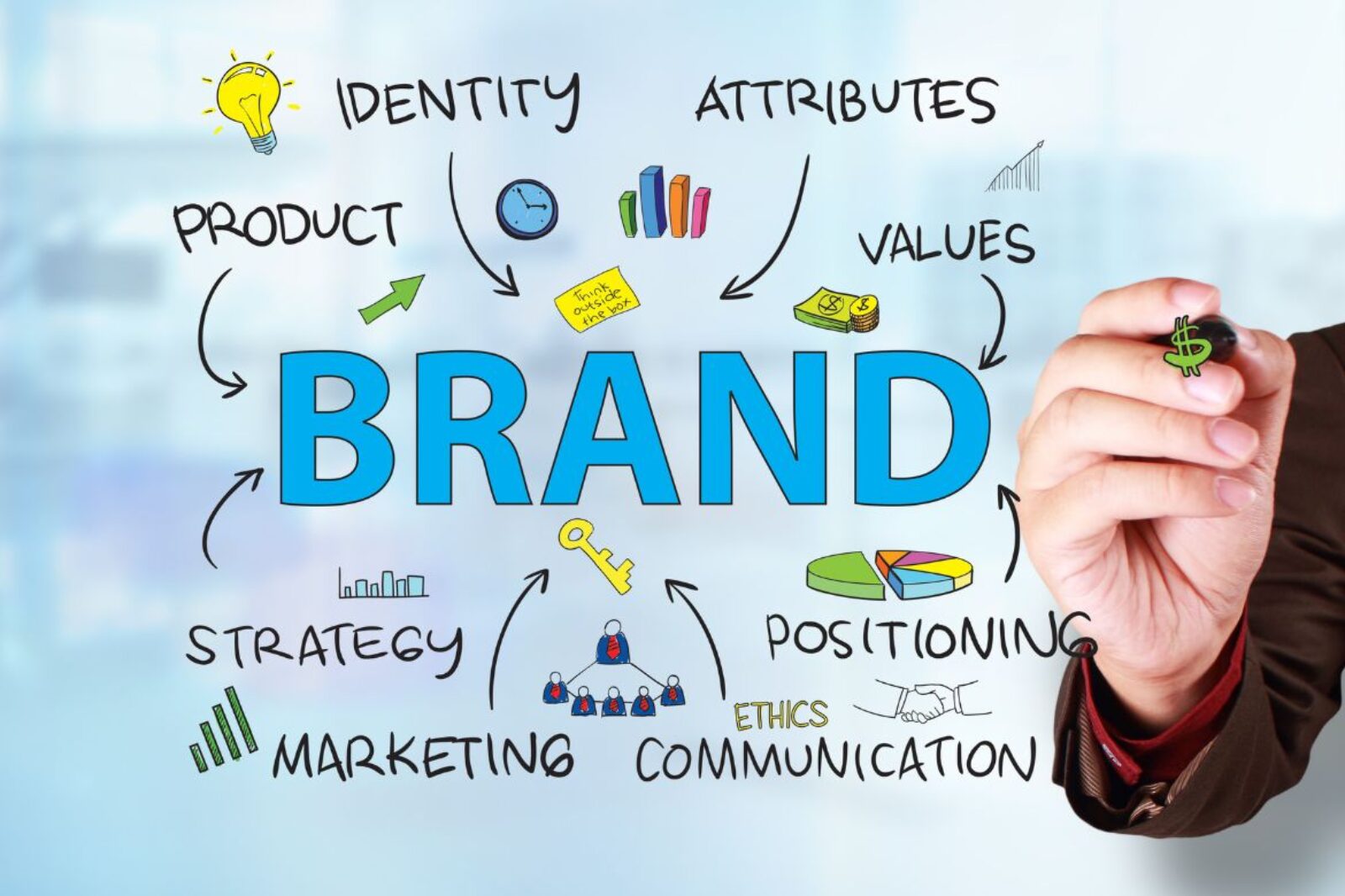 hand writing on a board with the word "branding"